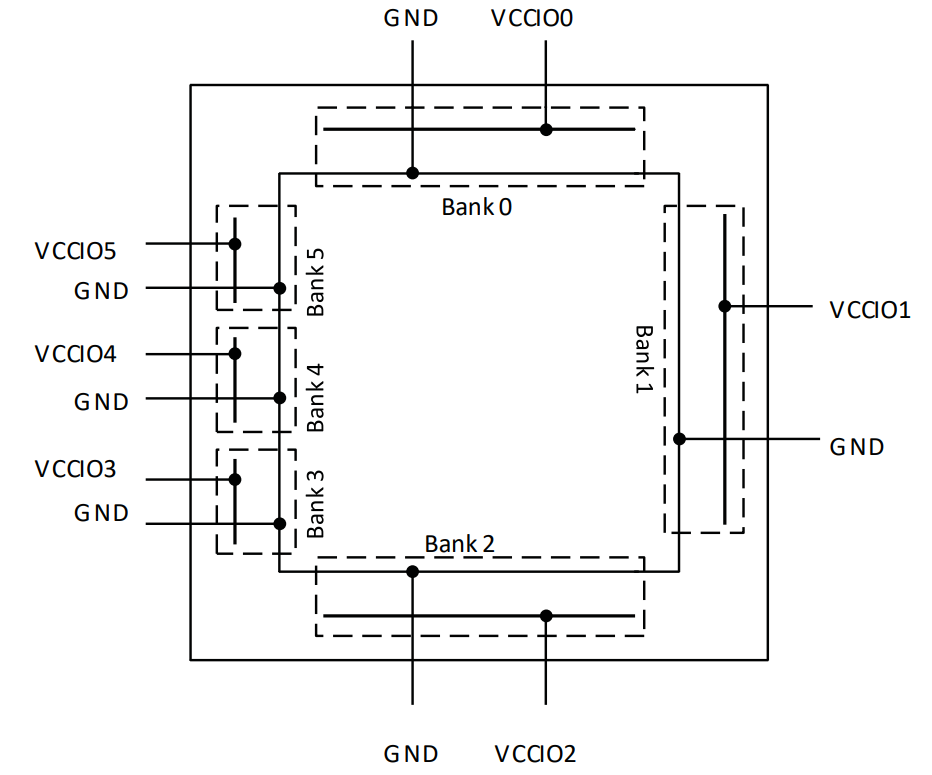 LCMXO2-4000HC-4BG332C