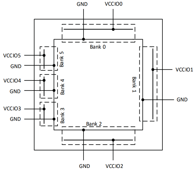LCMXO3LF-6900C-6BG256I