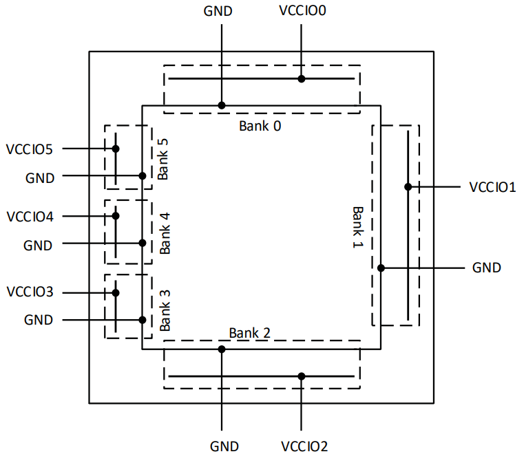 LCMXO3LF-9400C-6BG256C