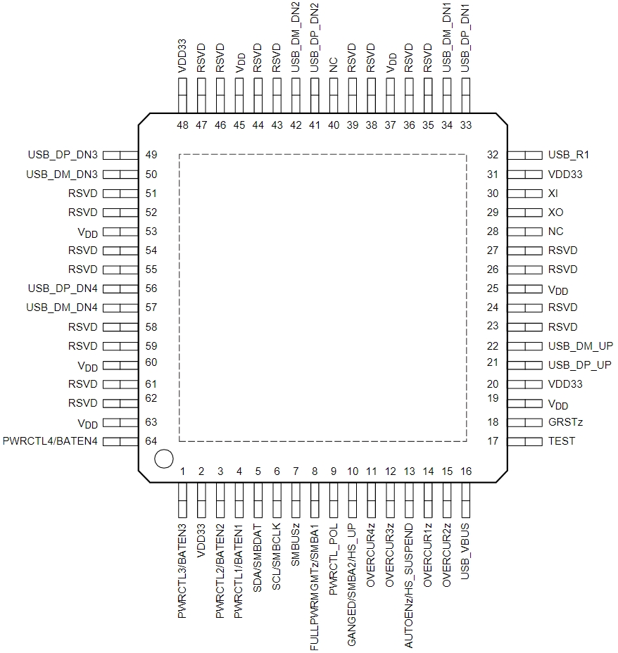 TUSB4041IPAPQ1