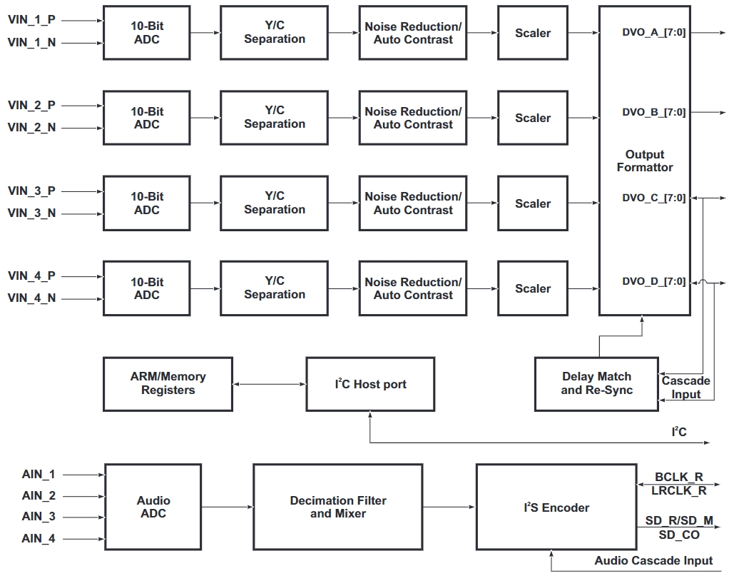 TVP5158IPNPQ1