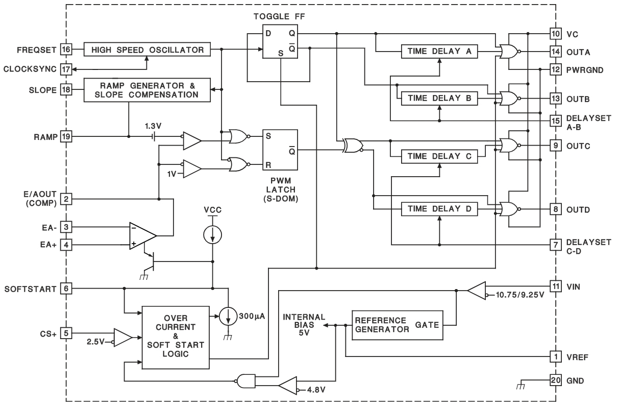UC2875DWPTR