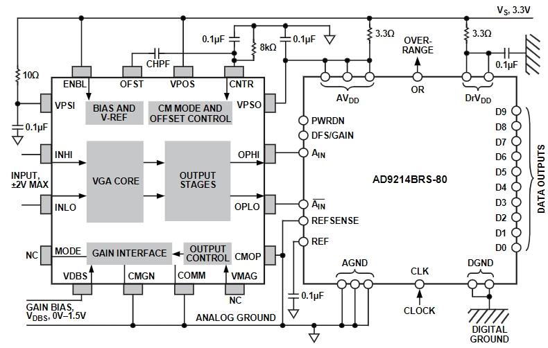 AD8330ACPZ-R7