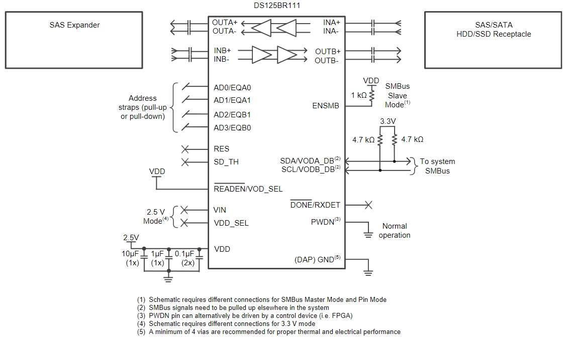 DS125BR111RTWR