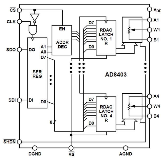 AD8403ARZ10-REEL