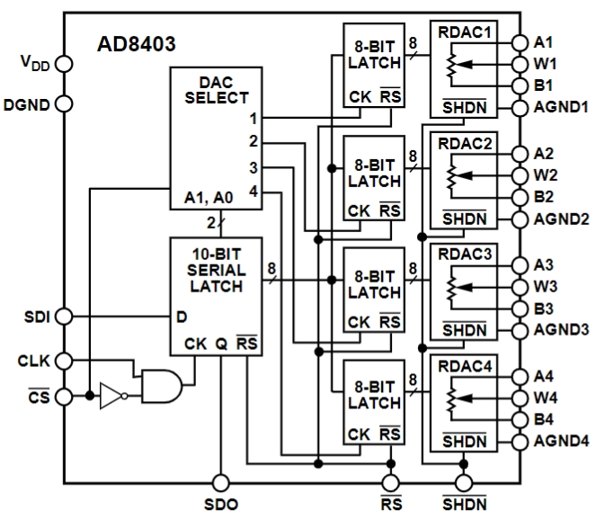 AD8403ARZ100-REEL