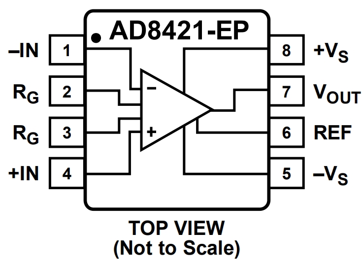 AD8421TRMZ-EP-R7