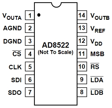 AD8522AR-REEL