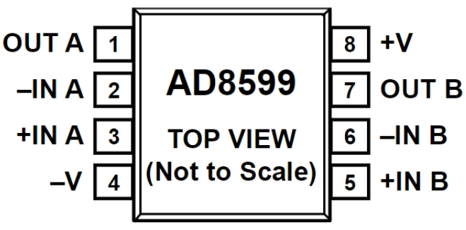 AD8599ARZ-REEL7