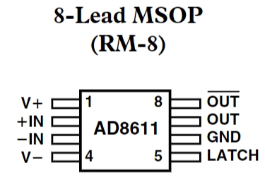 AD8611ARM-R2
