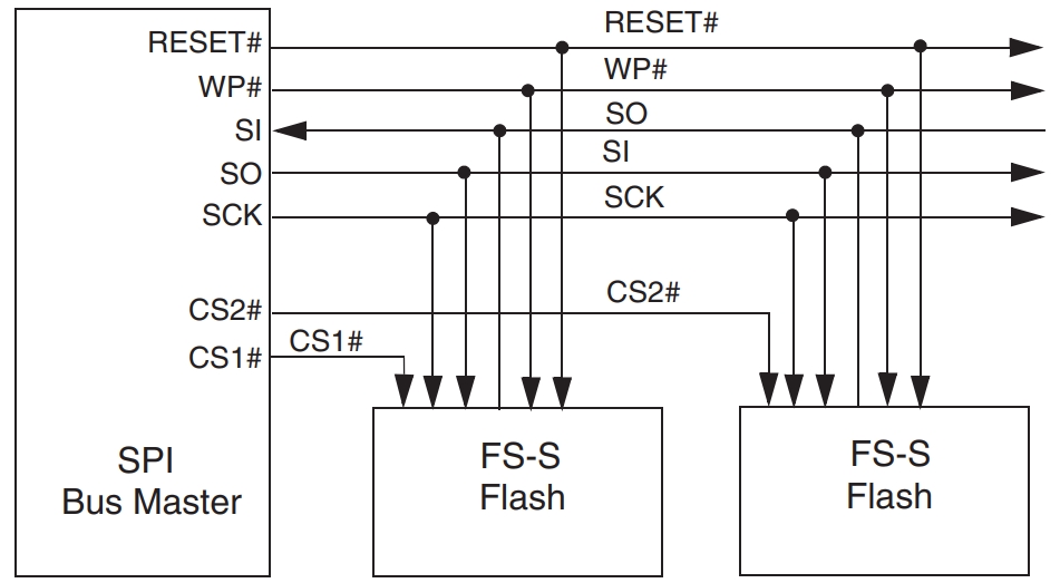 S25FS256SAGNFI000