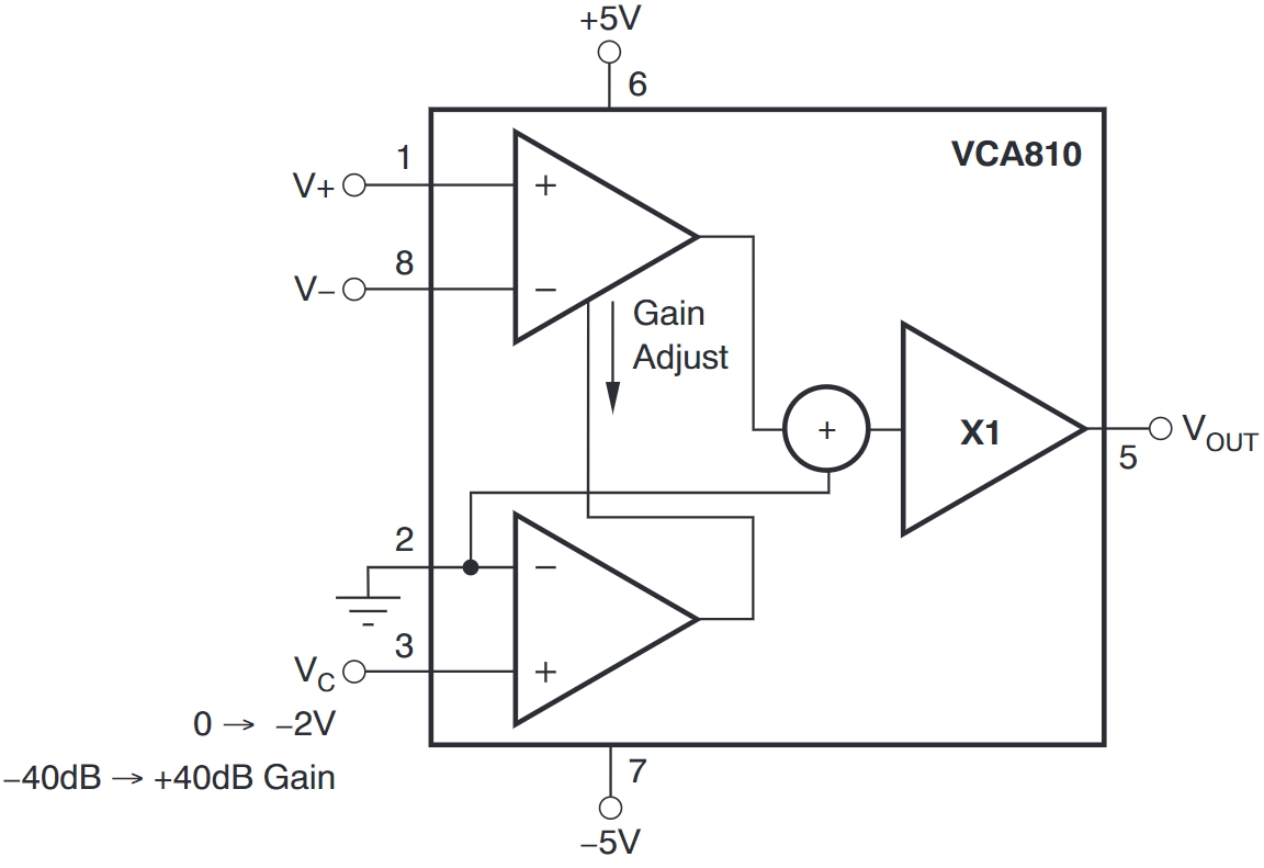 VCA810AID