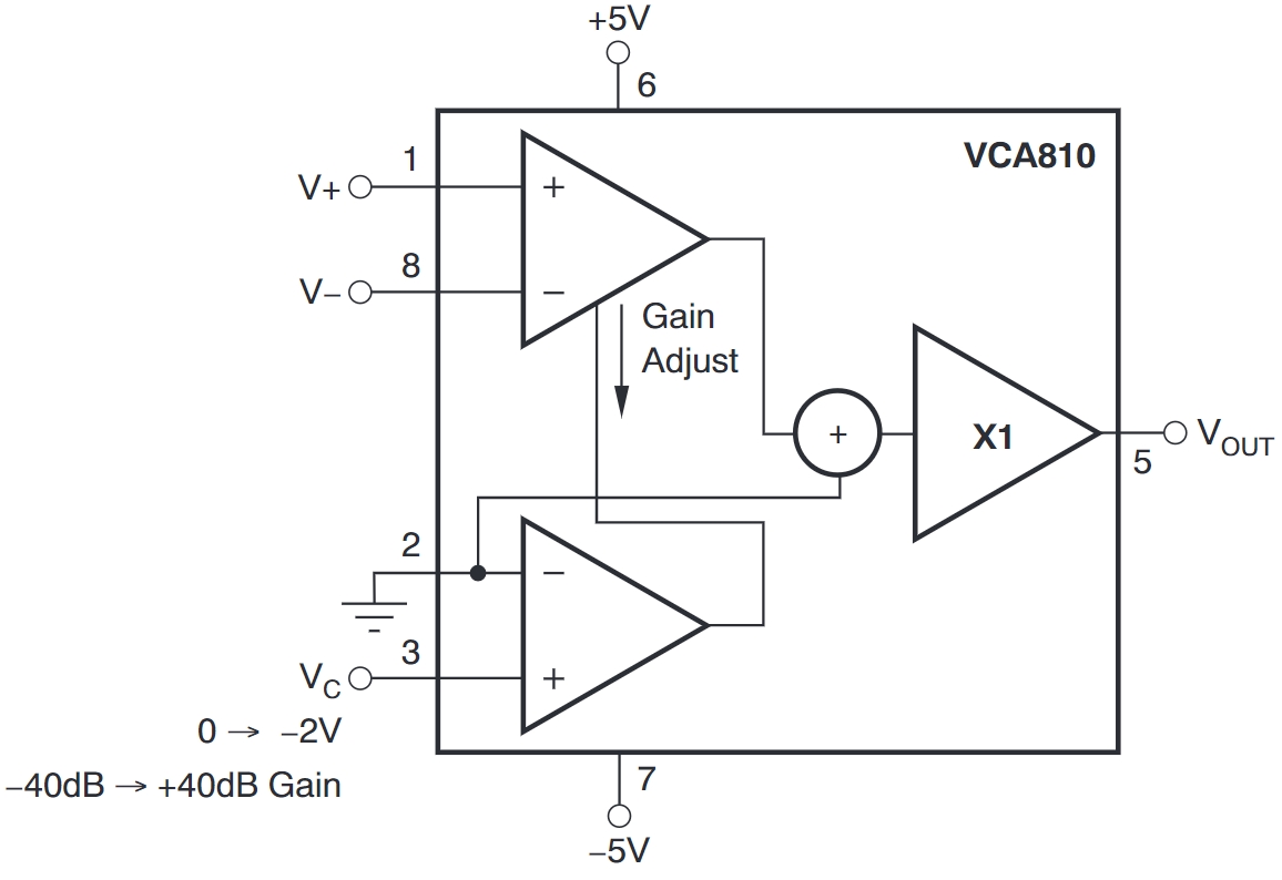 VCA810AIDR