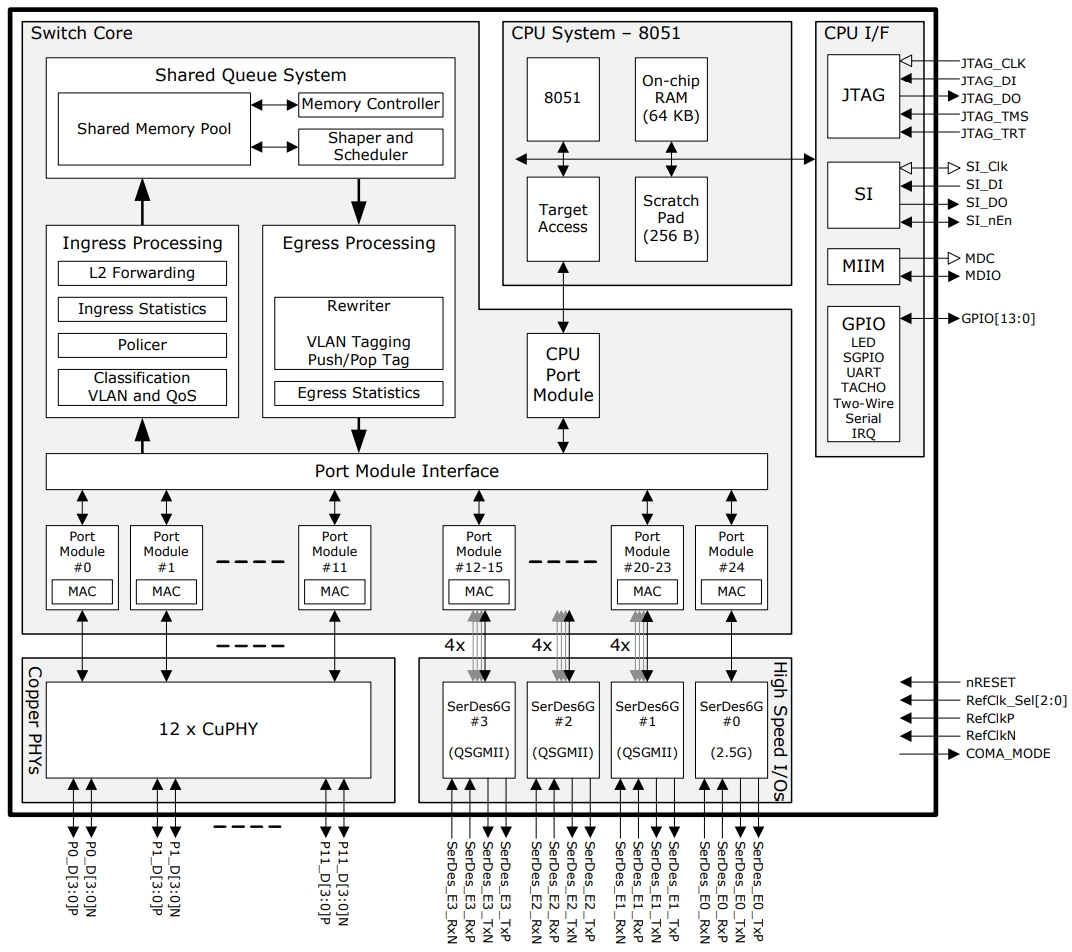 VSC7420XJQ-02