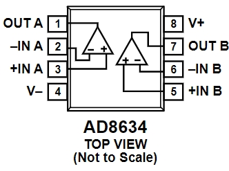 AD8634HRZN