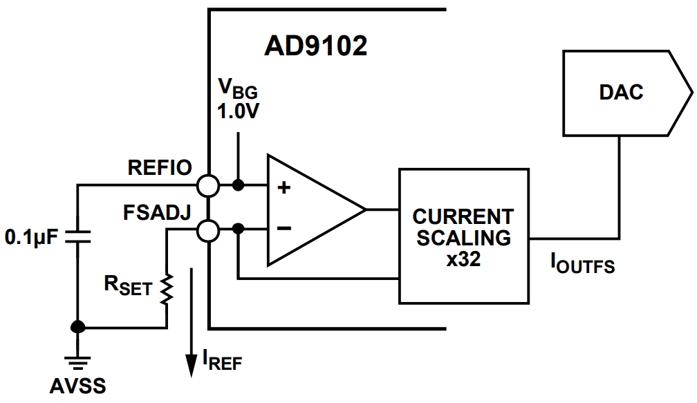 AD9102BCPZ
