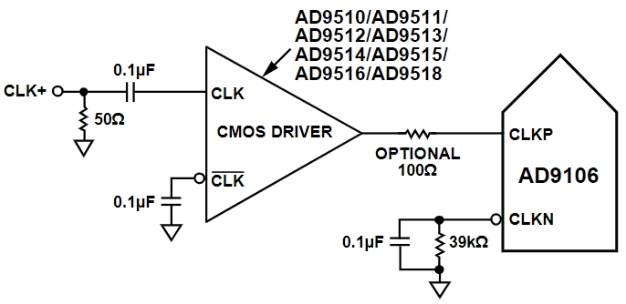 AD9106BCPZ