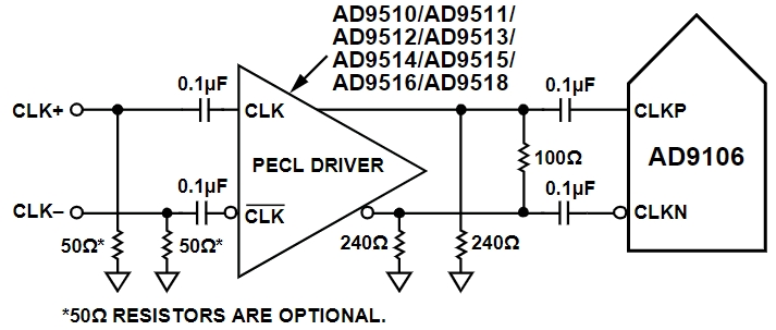 AD9106BCPZRL7