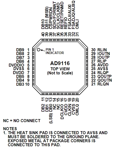 AD9116BCPZ