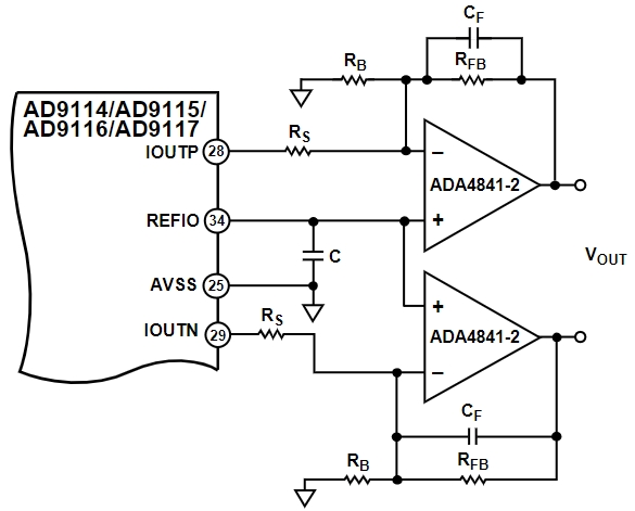AD9117BCPZ