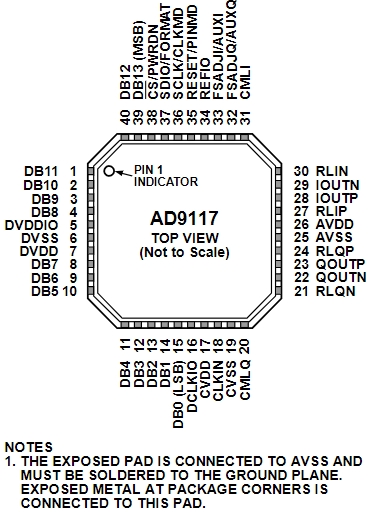 AD9117BCPZN