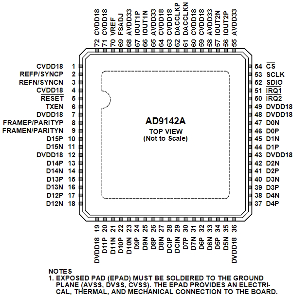 AD9142ABCPZ