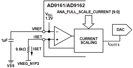 AD9162BBCAZ