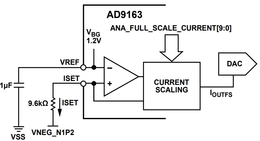 AD9163BBCZ
