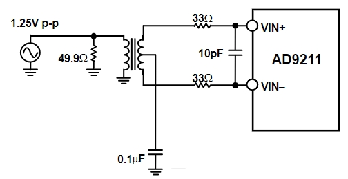 AD9211BCPZ-200