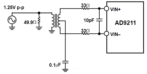 AD9211BCPZ-300