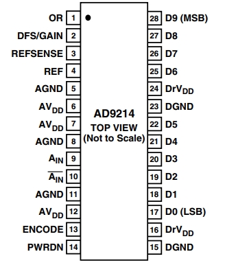 AD9214BRS-RL105