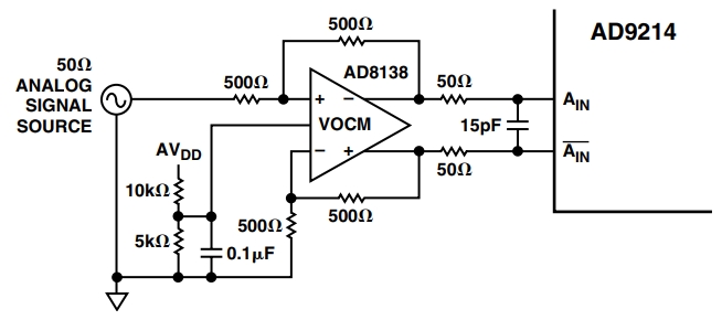 AD9214BRS-RL65