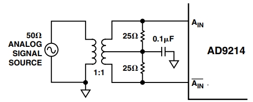 AD9214BRSZ-RL105