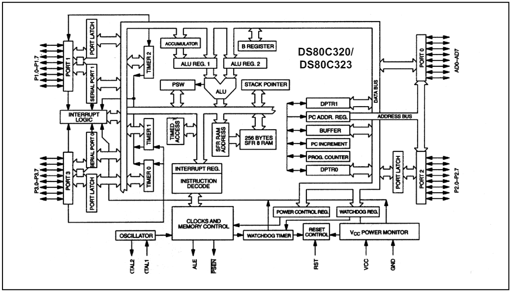 DS80C320-QNG-