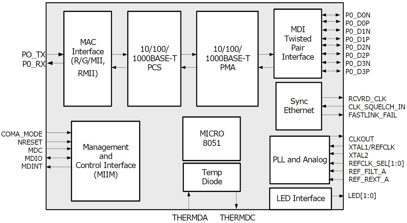 VSC8541XMV-05