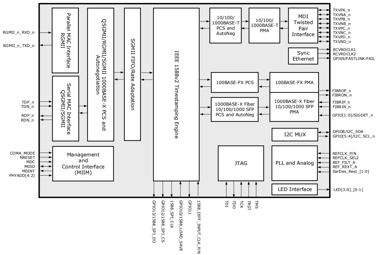 VSC8572XKS-05