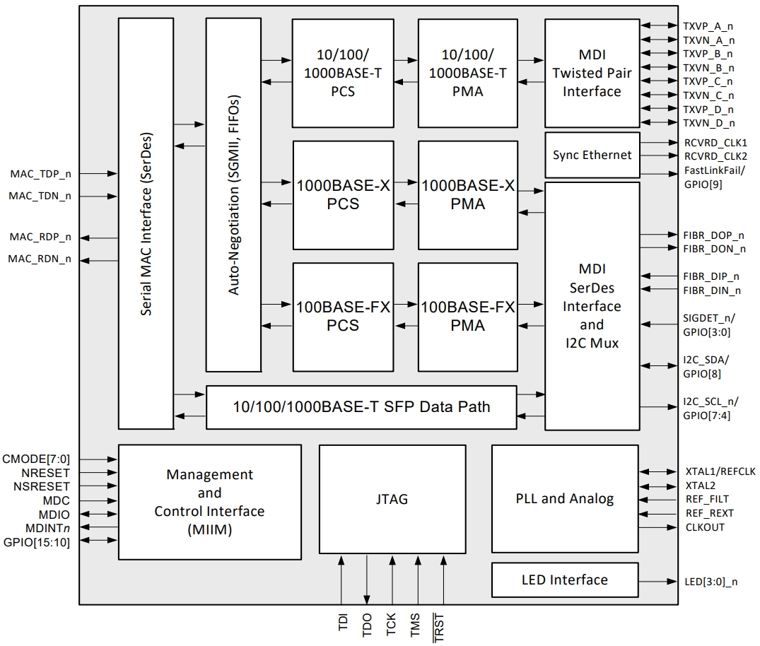 VSC8664XIC