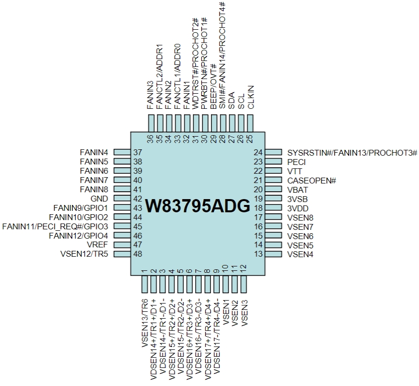 W83795ADG