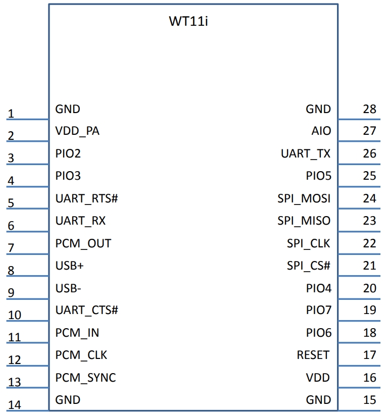 WT11I-A-AI4