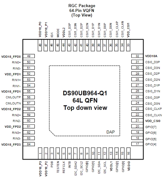 DS90UB964TRGCRQ1