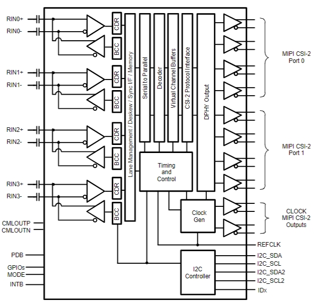 DS90UB964TRGCTQ1