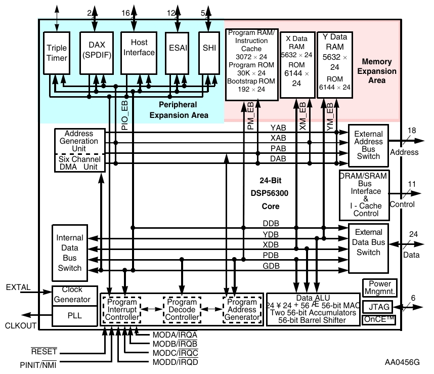 DSPB56362AG120R2