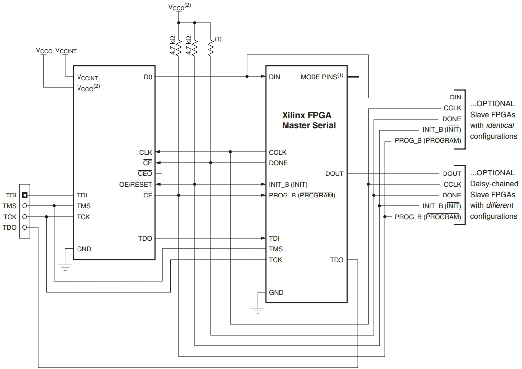 XC18V01SO20C