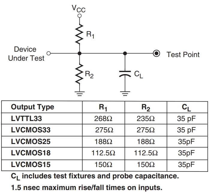 XC2C128-7CPG132I
