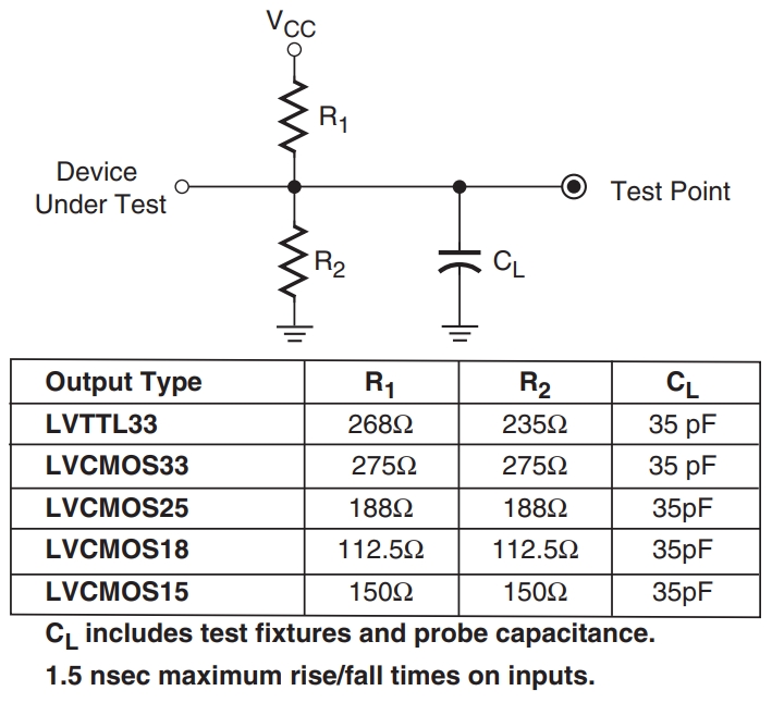 XC2C256-7FTG256C
