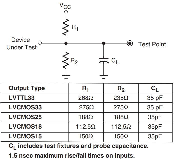 XC2C256-7PQG208C