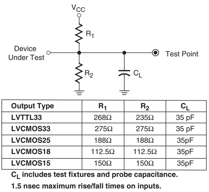 XC2C32A-4VQG44C