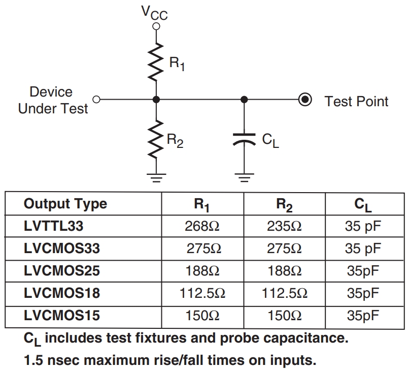 XC2C32A-6VQG44I