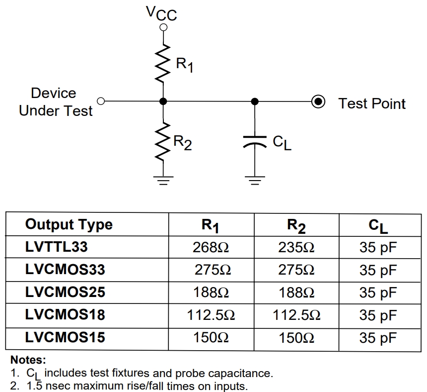 XC2C384-10FT256I