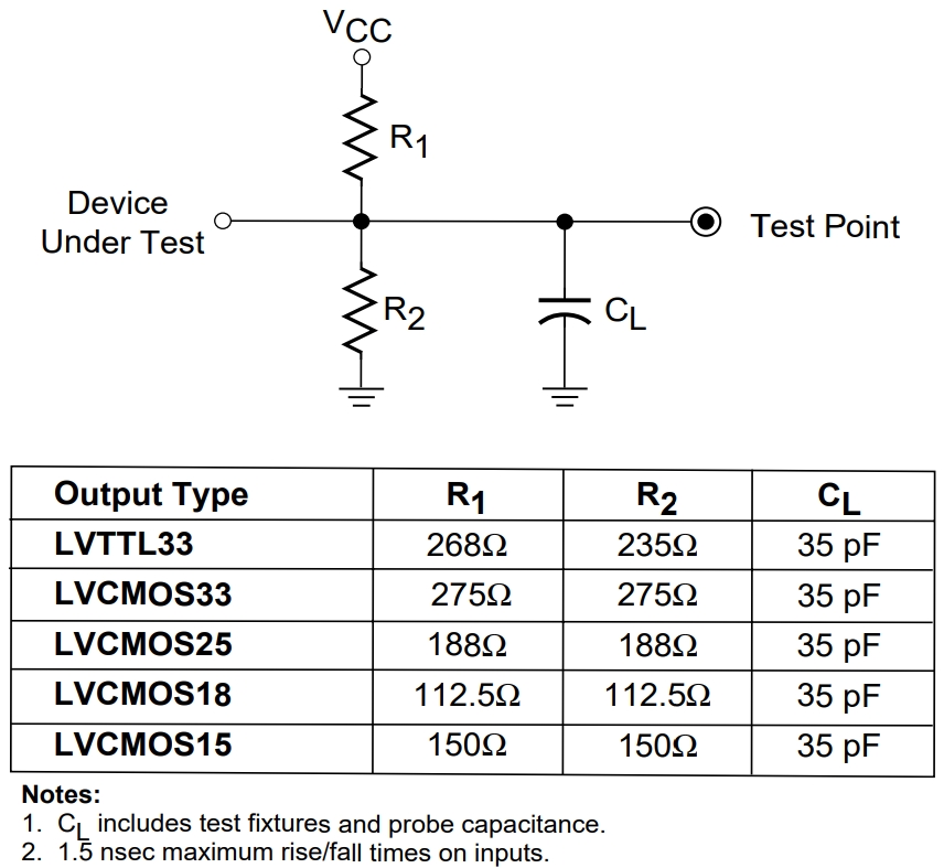 XC2C384-10TQ144I